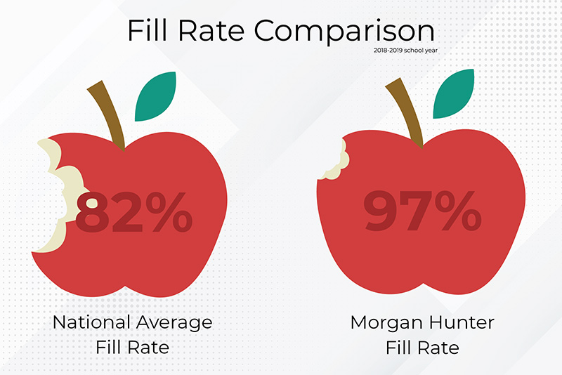 Fill rate substitute teacher Morgan Hunter Education